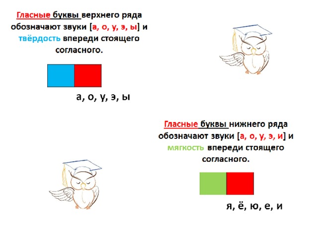 Гласные согласные схема