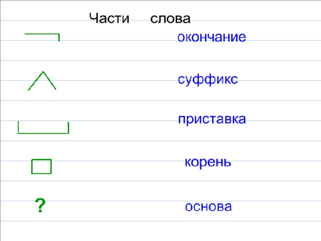 Картина части слова