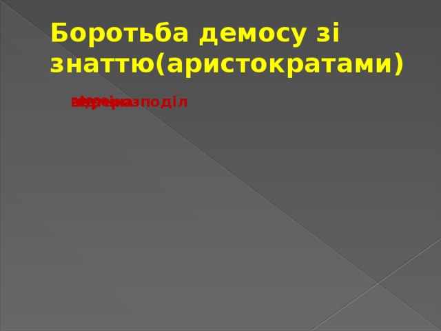 Боротьба демосу зі знаттю(аристократами) перерозподіл відміна право 