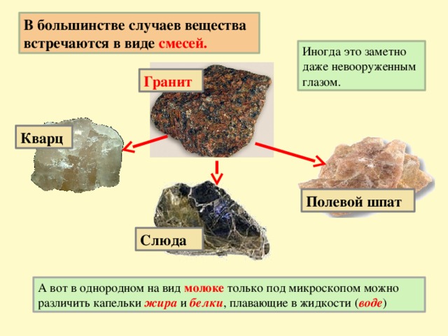 Полевой шпат кварц слюда образуют