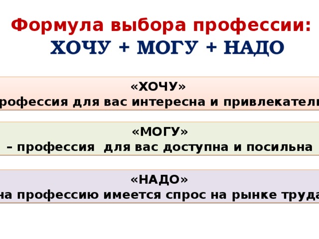 Выбери формулировку. Формула успешного выбора профессии. Хочу могу надо формула выбора. 