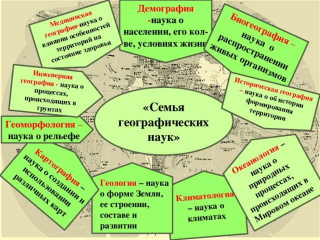 План конспект урока по географии 5 класс