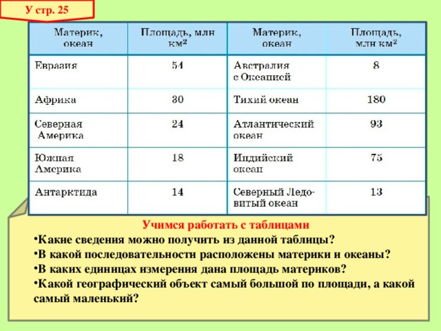 Установите соответствие материк