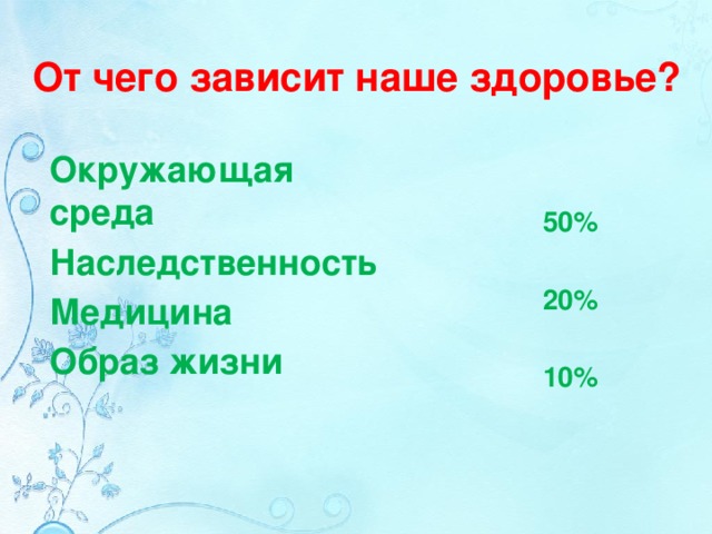 От чего зависит наше здоровье? Окружающая среда Наследственность Медицина Образ жизни 50%  20%  10% 