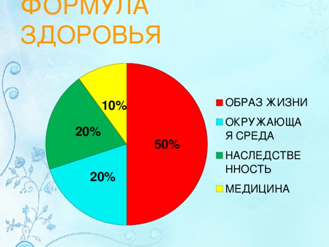 Формула здоровья. Формула здоровья классный час. Формула здоровья презентация. Формула здоровья диаграмма.