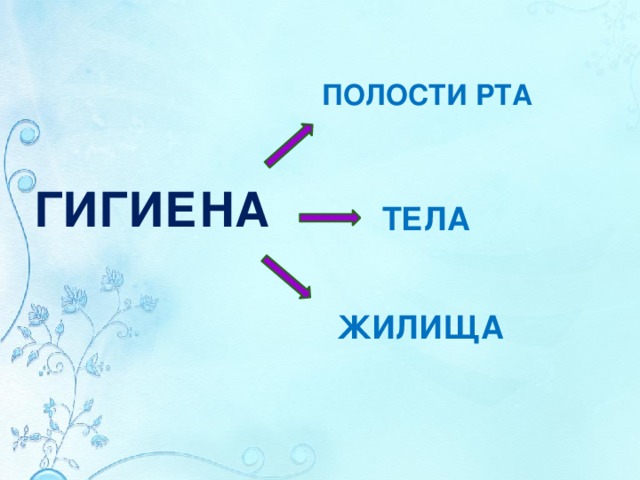 ПОЛОСТИ РТА ГИГИЕНА ТЕЛА ЖИЛИЩА 