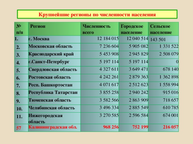 Какие города по численности населения