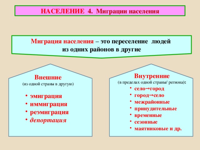 Население. Миграции населения. Презентация к уроку в 9-м классе