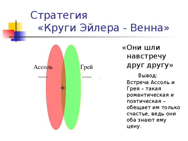 Диаграмма венна ассоль и грей