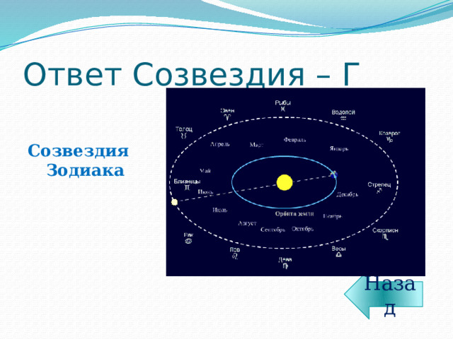 Ответ Созвездия – Г Созвездия Зодиака Назад 