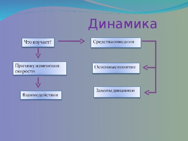 Обобщающий урок по физике 9 класс презентация