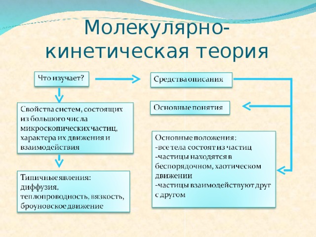 Обобщающий урок по физике 9 класс презентация