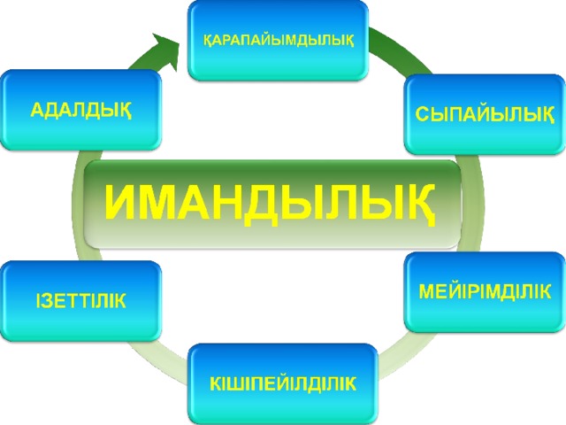 Ай туралы презентация