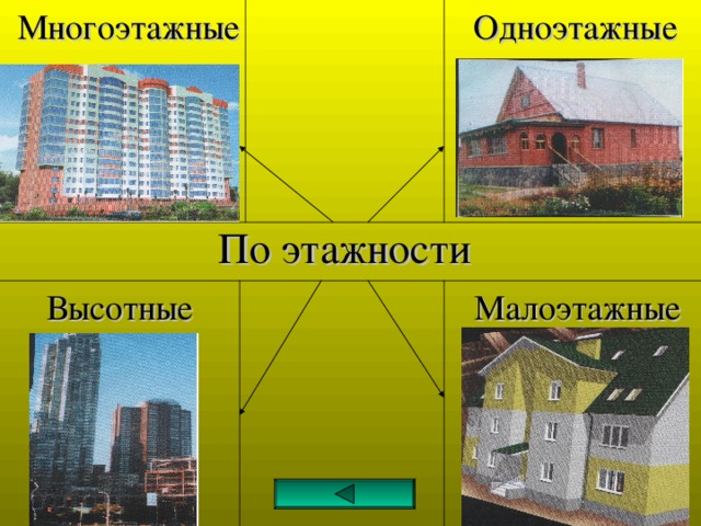 Многоэтажные дома презентация