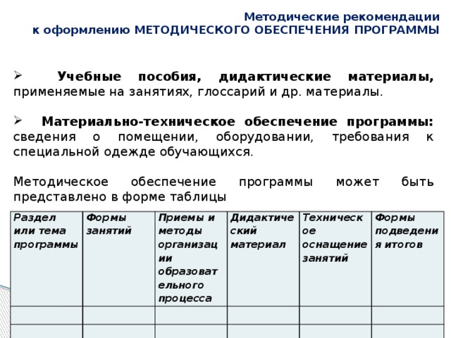 Оформление методического пособия образец