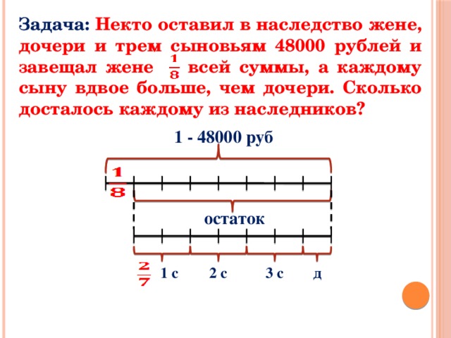 Задача супруги. Некто оставил в наследство жене дочери и трем сыновьям 48000 рублей. Некто оставил в наследство жене дочери. Из арифметики Магницкого некто оставил в наследство. Наследство жене и двум дочерям.