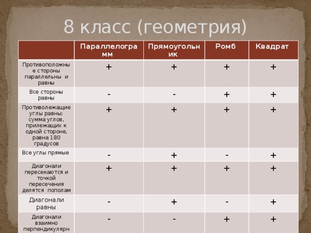 4 виды повторения