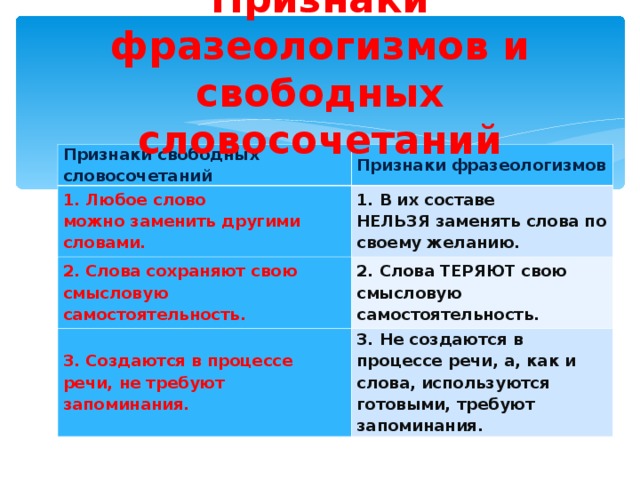 Признаки фразеологизмов. Фразеологизм и свободное словосочетание слов. Отличие фразеологизмов от свободных словосочетаний. Фразеологизмы 6 класс синтаксическая роль.