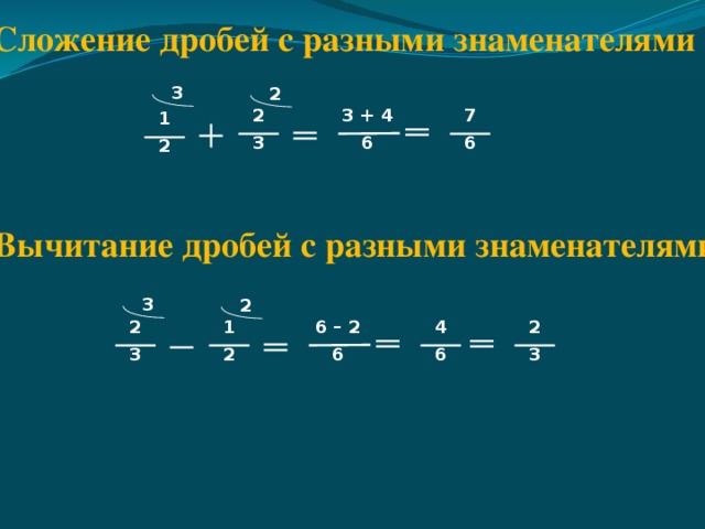 Сложение дробей с разными знаменателями 3 2 3 + 4 7 2 1 6 6 3 2 Вычитание дробей с разными знаменателями 3 2 1 4 2 2 6 – 2 2 6 3 3 6 