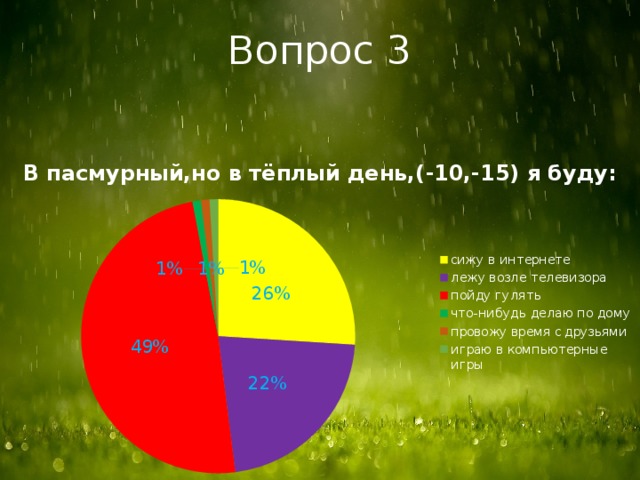 Влияние погодных условий на здоровье человека проект