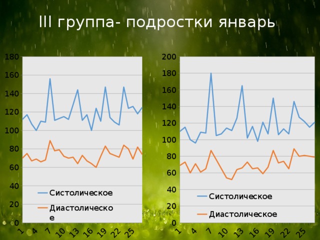 Влияние погодных условий на успеваемость проект