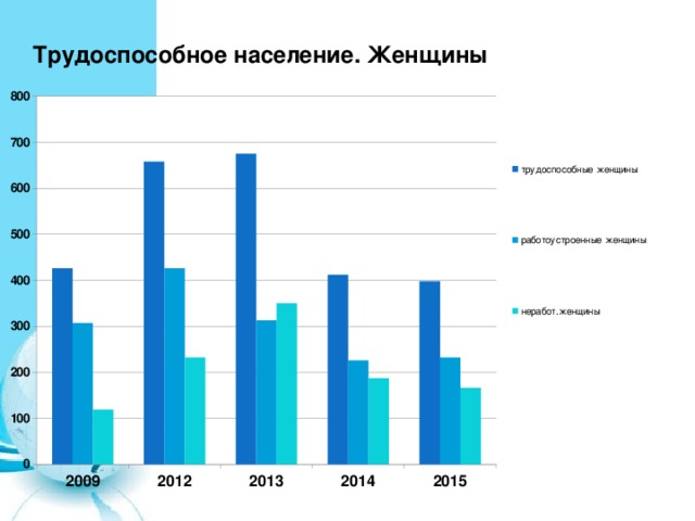 Трудоспособное население возраст