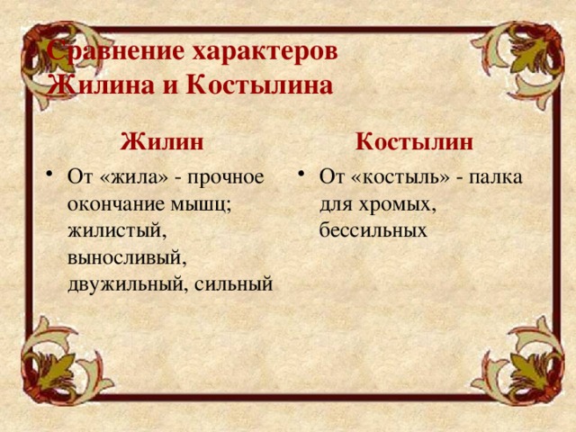 План сравнительной характеристики героев литературного произведения