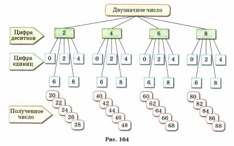 Выбора 2 из 4