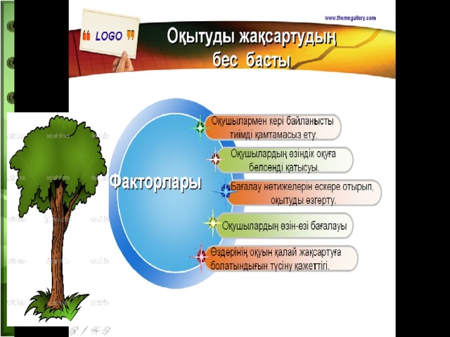 Бағалау түрлері презентация