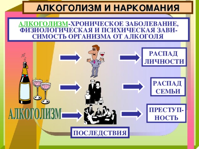 Хронический алкоголизм