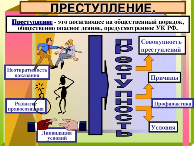 Объясните причины компьютерных преступлений