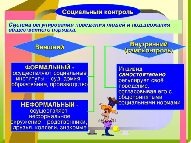 Регулирование социального поведения