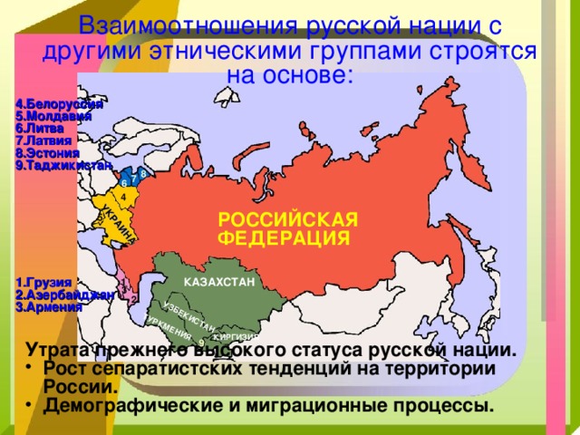 ТУРКМЕНИЯ УЗБЕКИСТАН УКРАИНА Взаимоотношения русской нации с другими этническими группами строятся на основе: 4.Белоруссия 5.Молдавия 6.Литва 7.Латвия 8.Эстония 9.Таджикистан 8 7 6 4 РОССИЙСКАЯ ФЕДЕРАЦИЯ 5 1.Грузия 2.Азербайджан 3.Армения КАЗАХСТАН 1 3 2 КИРГИЗИЯ Утрата прежнего высокого статуса русской нации. Рост сепаратистских тенденций на территории России. Демографические и миграционные процессы. 9 