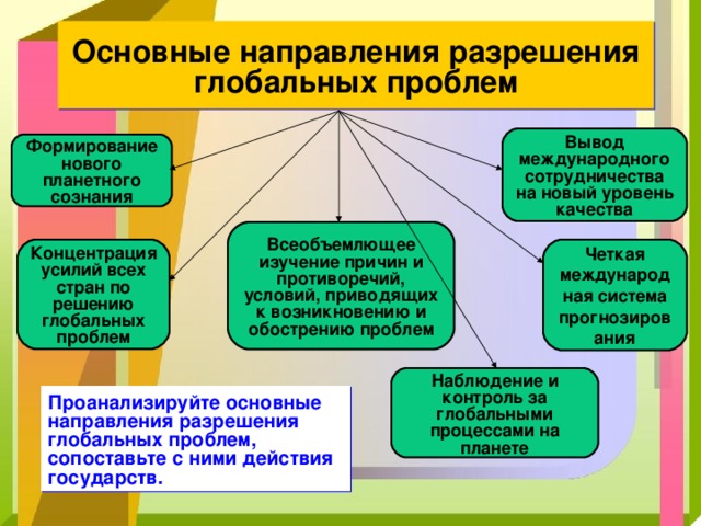 Для разрешения глобальных проблем необходимо