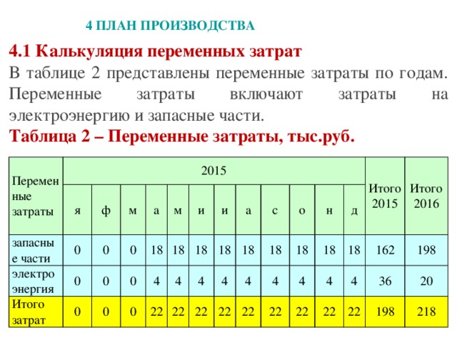 План производства включает