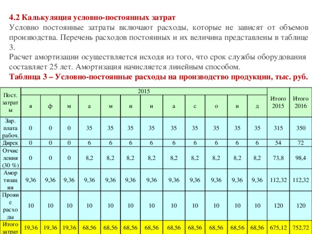 Номинальная постоянная