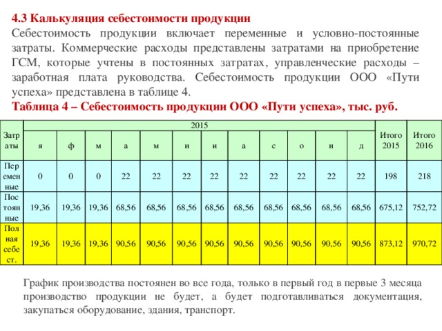 Коммерческие расходы условно постоянные. Коммерческие расходы автосервиса. Калькуляция товара шины. Скалькулируйте себестоимость 1 ц кукурузы. Калькуляция пары кроссовок.