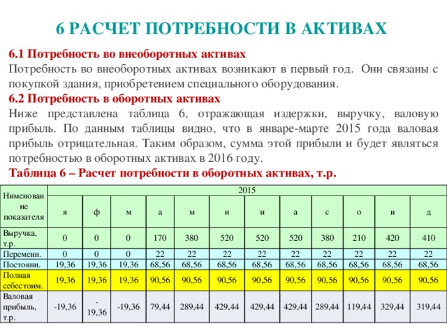 Расчет потребности