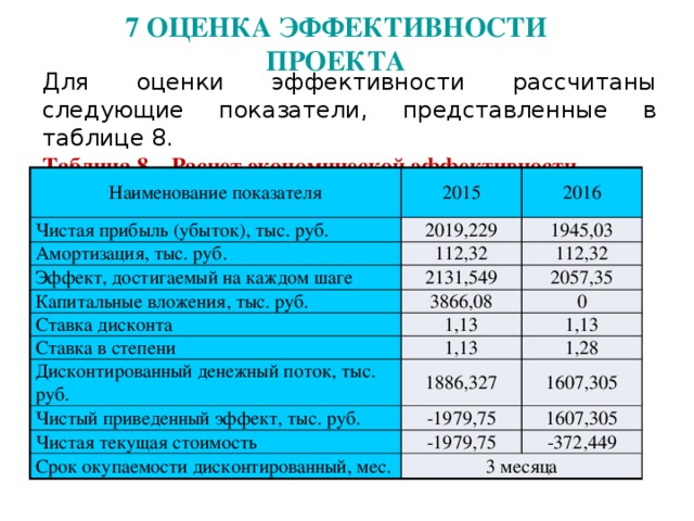 Следующие показатели