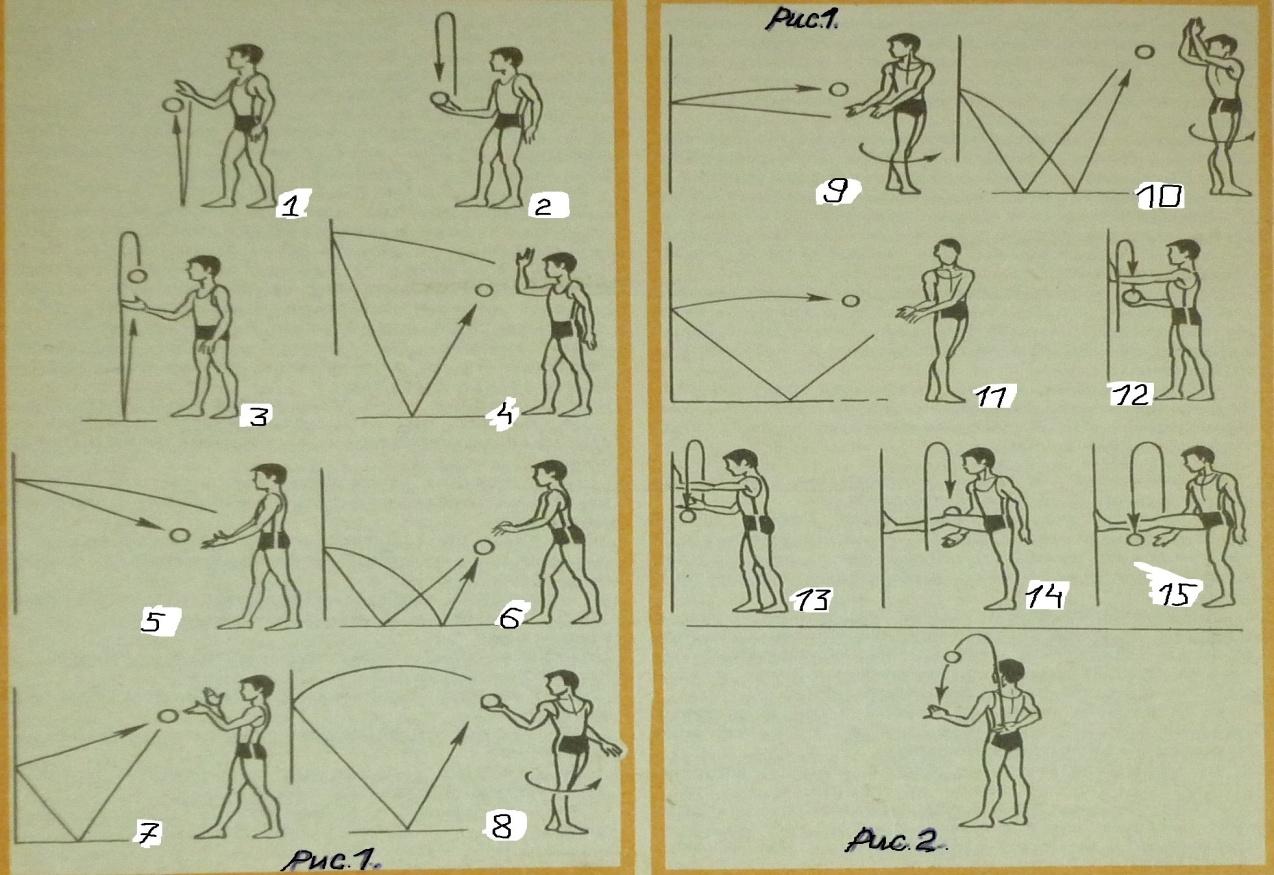Школа мяча» по Лесгафту, как средство развития ловкости учащихся младшего  школьного возраста»