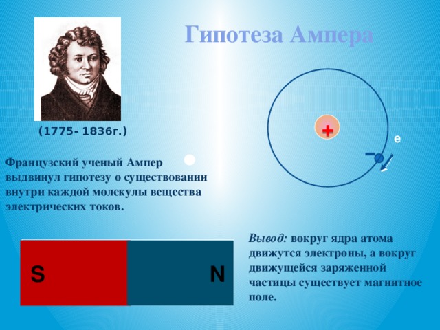 Электрическое поле атома. Гипотеза Ампера о природе магнетизма. Электроны внутри магнита. Французский учёный ампер объяснял намагниченность. Гипотеза Андре Ампера.