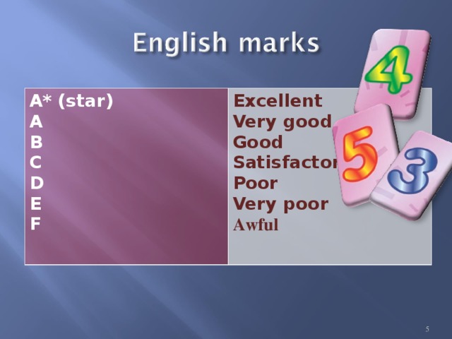 A* (star) A B  C D E F Excellent Very good Good Satisfactory Poor Very poor Awful   