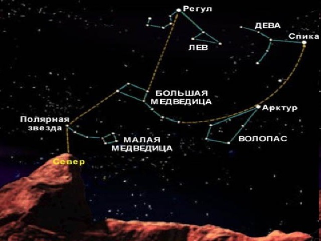 Презентация урока "Звездное небо - великая книга природы" - начальные классы, пр