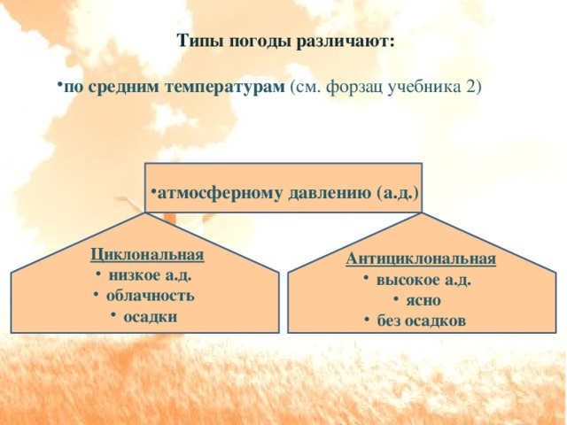 Типы погоды различают:  по средним температурам (см. форзац учебника 2) атмосферному давлению (а.д.) Циклональная низкое а.д. облачность осадки Антициклональная высокое а.д. ясно без осадков 