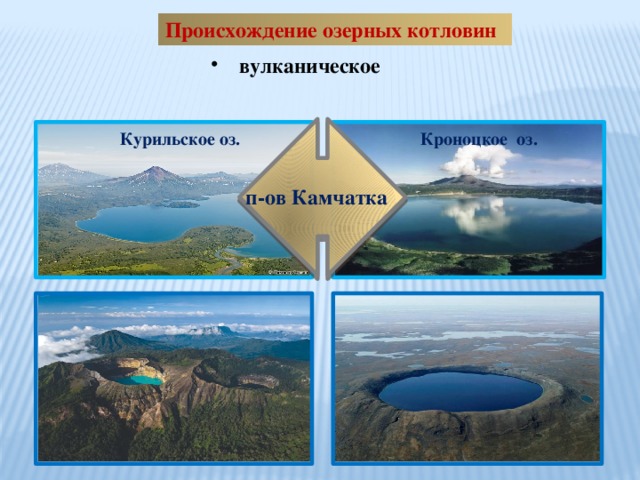 Какое озеро по происхождению котловины показано на рисунке