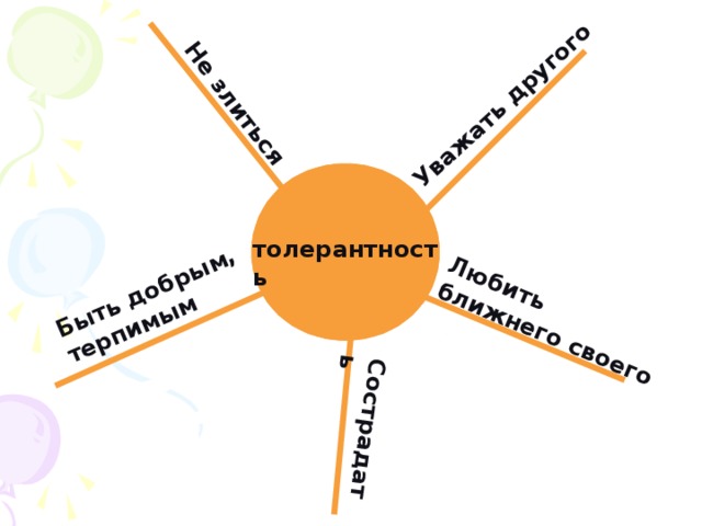 Уважать другого Любить ближнего своего Не злиться  Быть добрым, терпимым  Сострадать толерантность