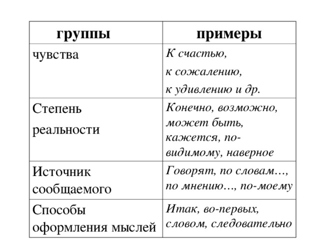 Чувства примеры. Группы чувств и примеры. По видимому примеры. Примеры счастья.