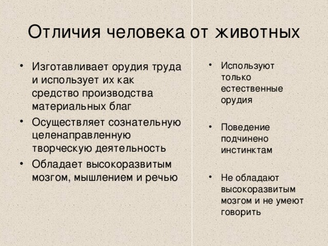 Чем человек отличается от животного 4 класс 21 век презентация