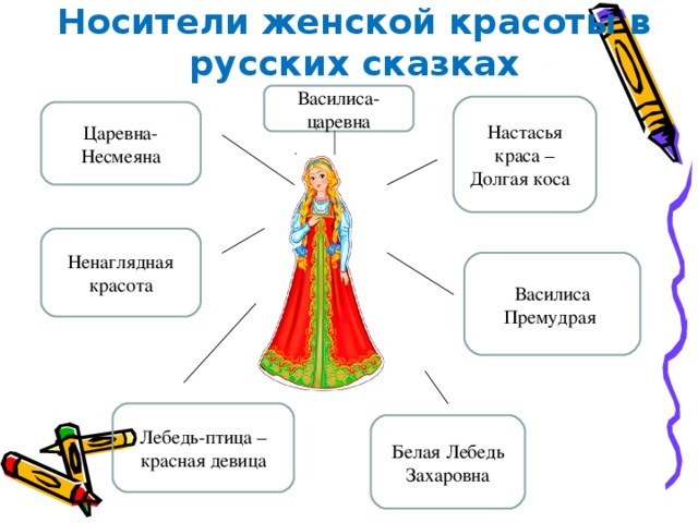 Проект по изо журнал мод василисы прекрасной