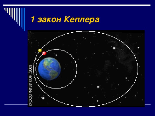 1 закон Кеплера 